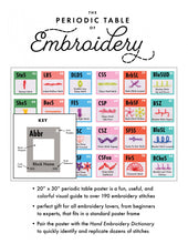 Load image into Gallery viewer, Periodic Table of Embroidery Stitches
