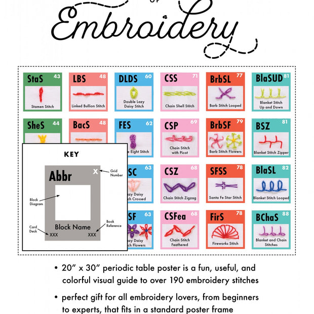 Periodic Table of Embroidery Stitches