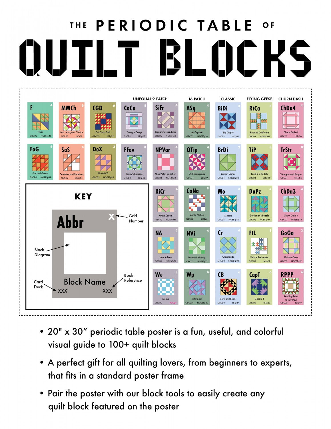 Periodic Table of Quilt Blocks