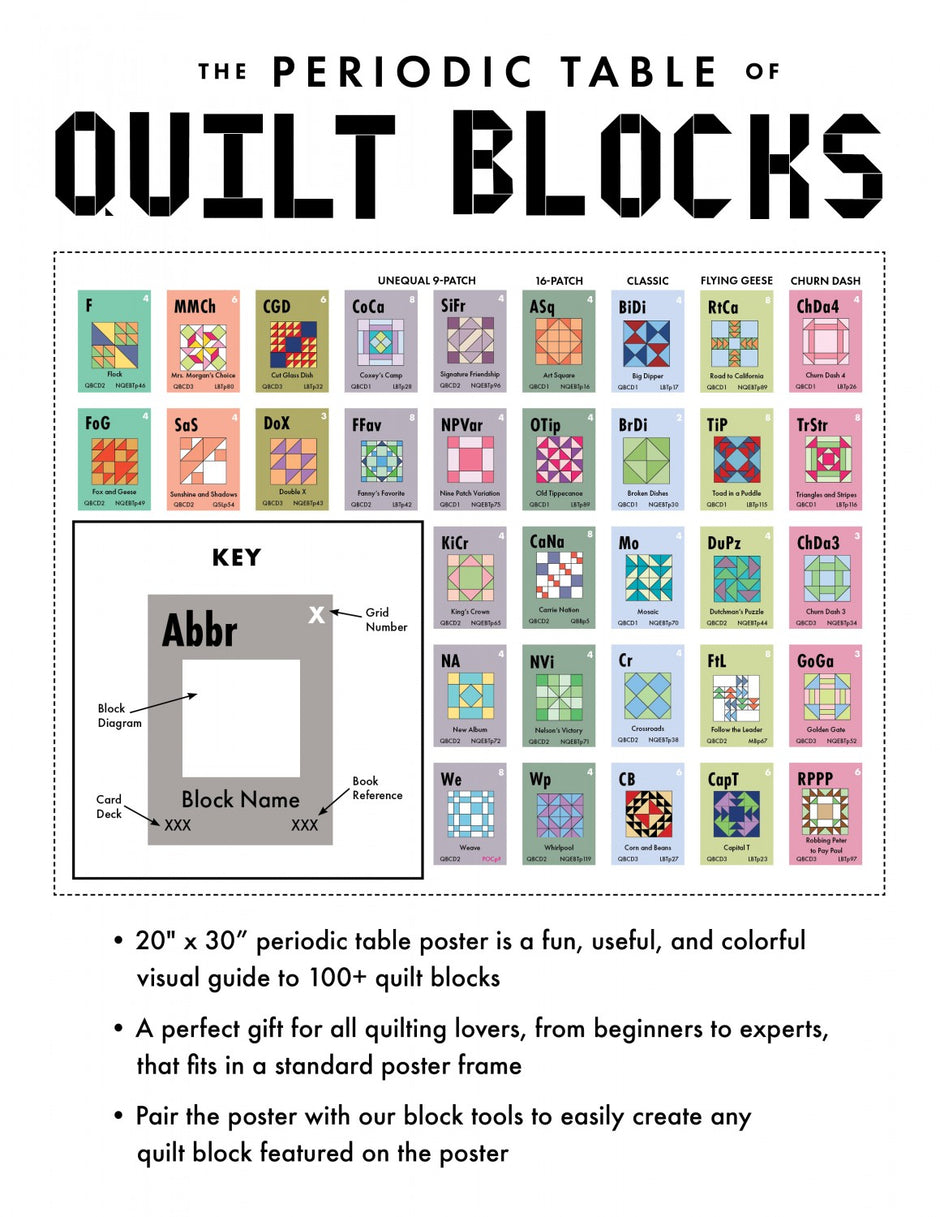 Periodic Table of Quilt Blocks