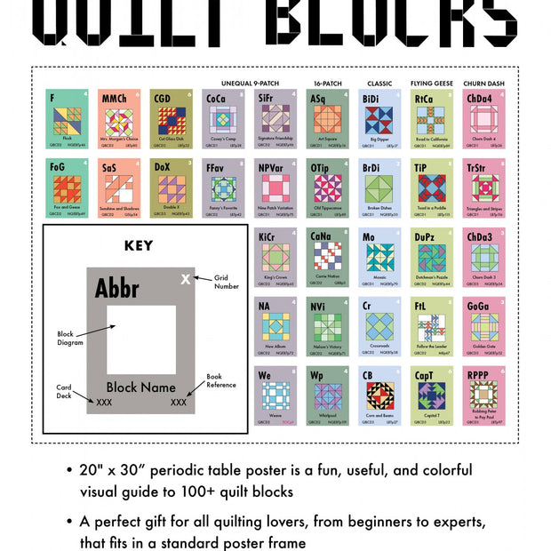 Periodic Table of Quilt Blocks