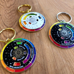 Colour Wheel Keychains