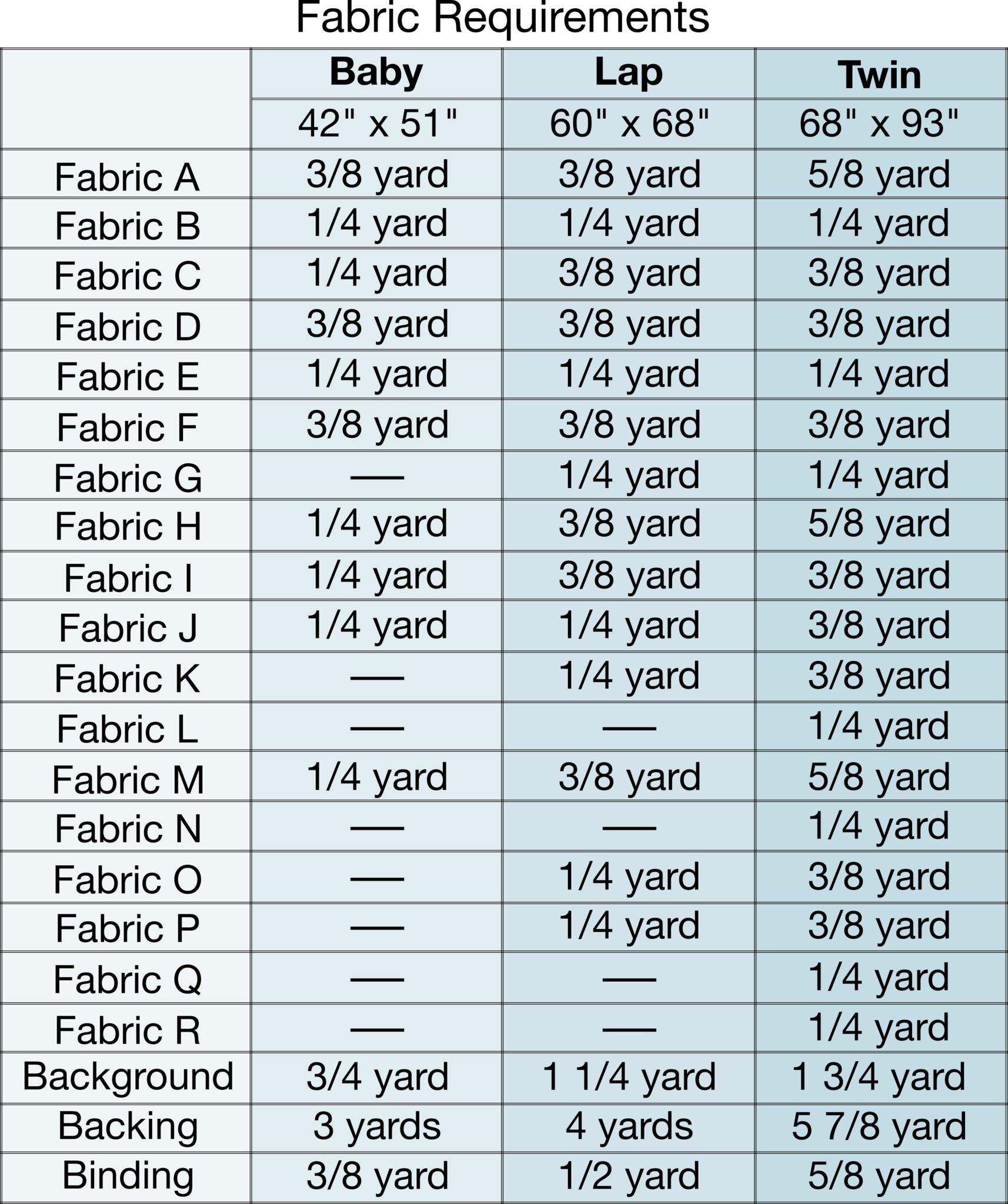 The Betty Quilt Pattern