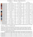 The Birdie Quilt Pattern