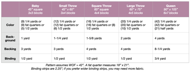 Nightingale Quilt Pattern